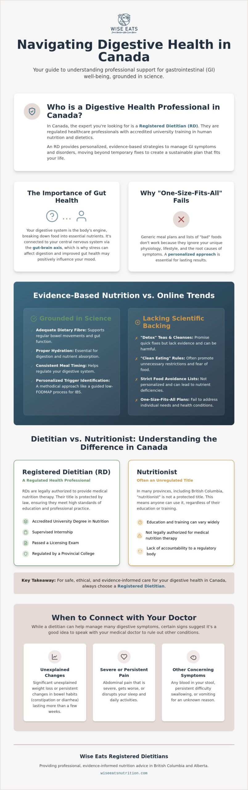 Digestive Health Nutritionist Canada: A Guide to Professional Support
