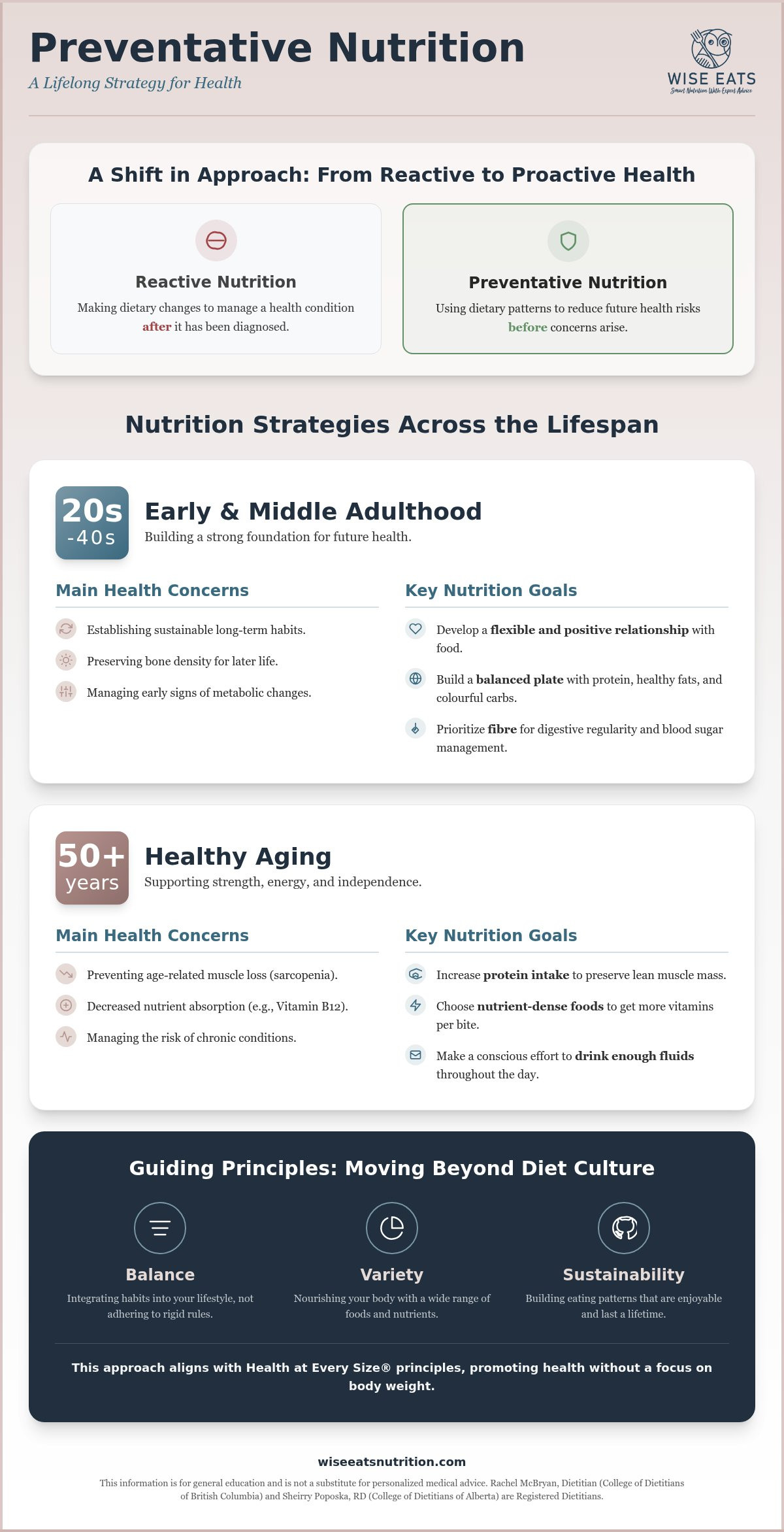 Preventative Nutrition Dietitian in BC: A Guide to Lifespan Health