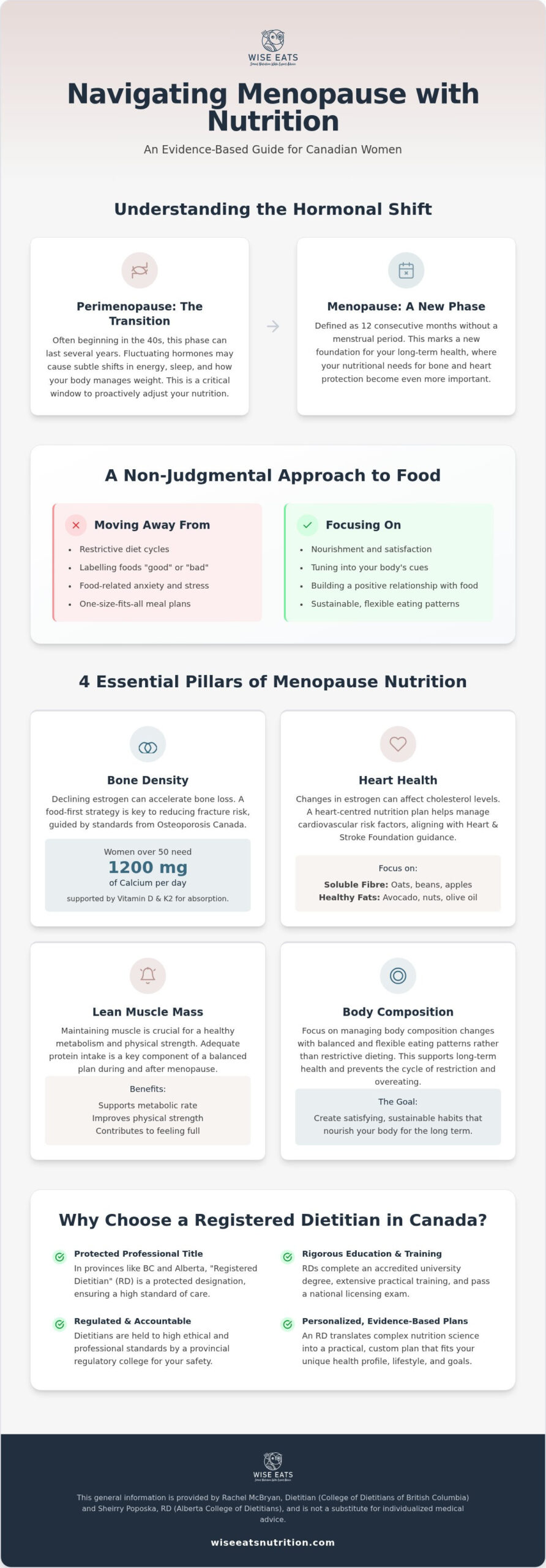 Menopause Weight Management: A Canadian Guide to Professional Nutrition Support