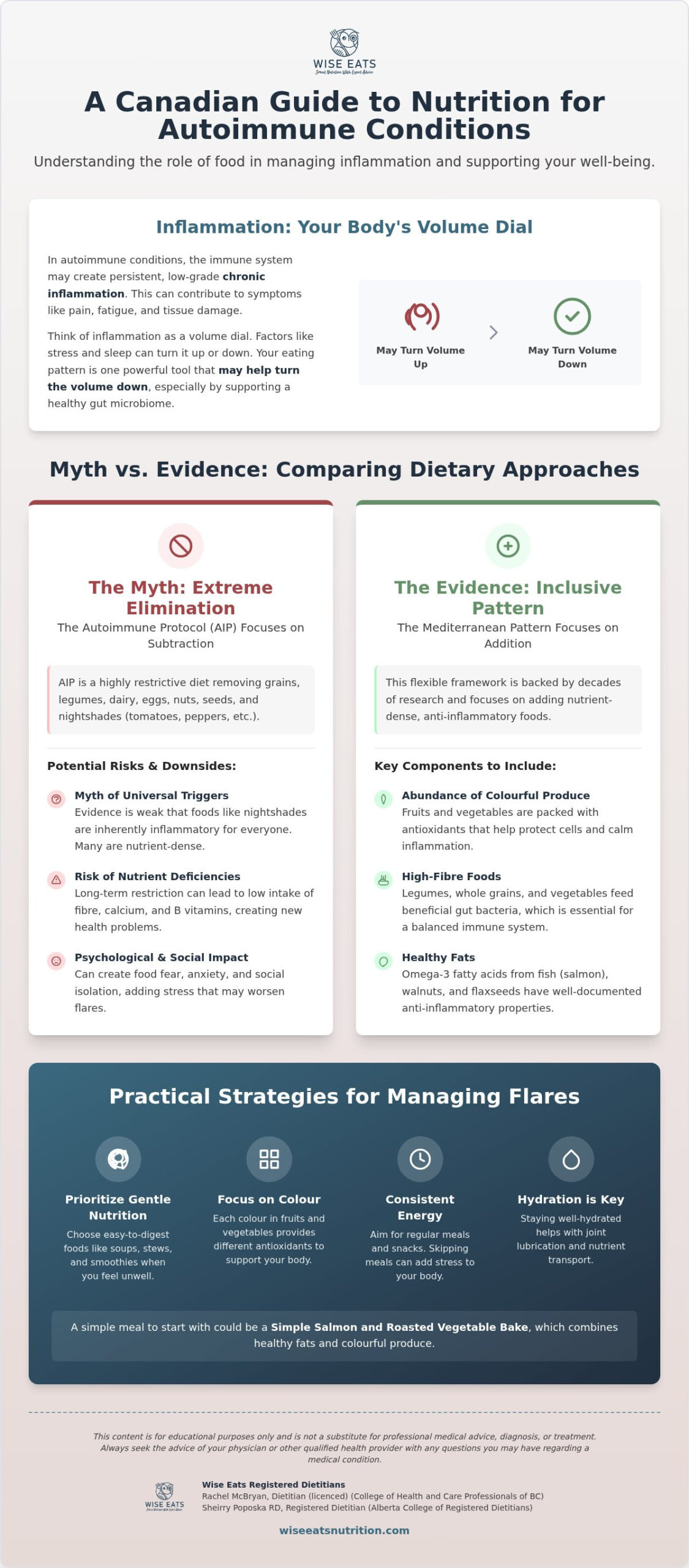 Diet for Autoimmune Conditions in Canada: A Compassionate, Evidence-Based Guide