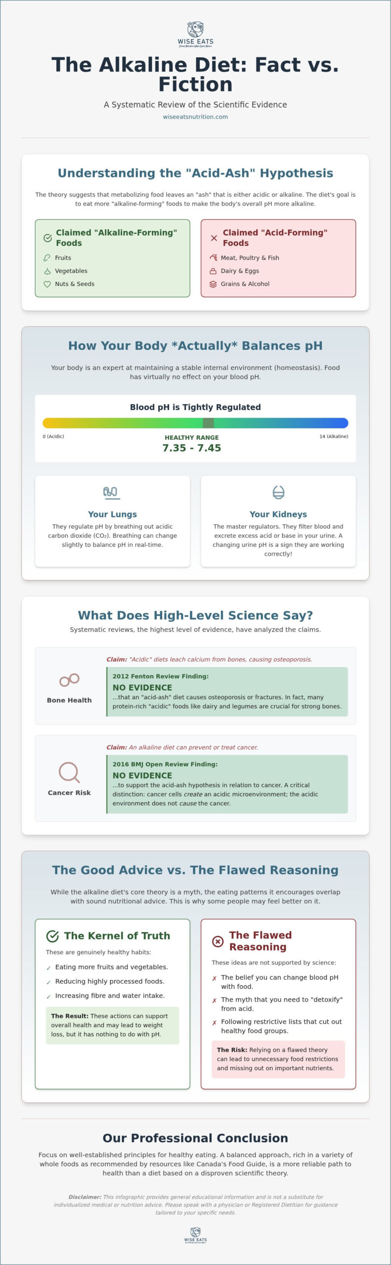 Evidence-Based View: Is the Alkaline Diet Healthy or a Hoax? A Systematic Review