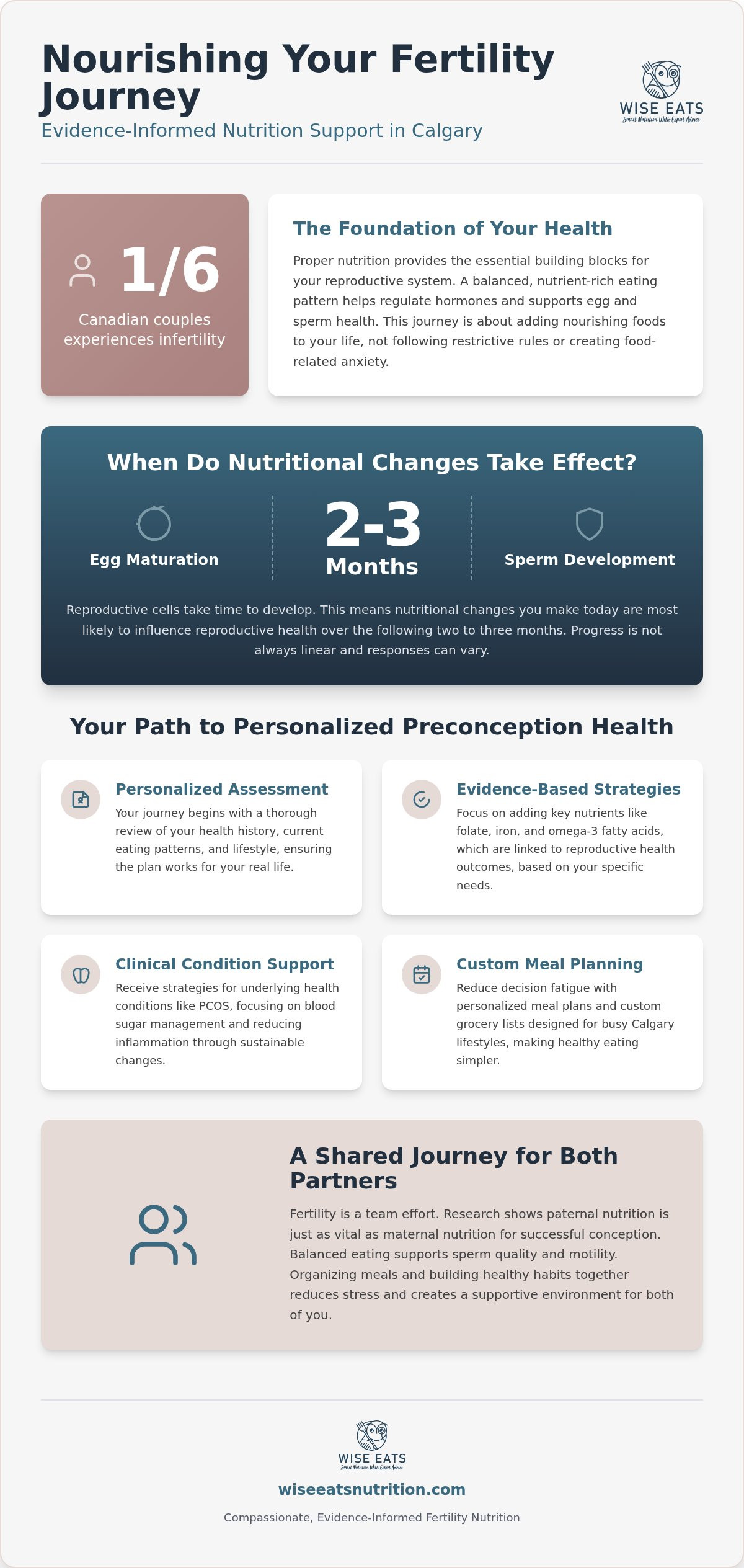 Fertility Nutrition Guide for Calgary Couples