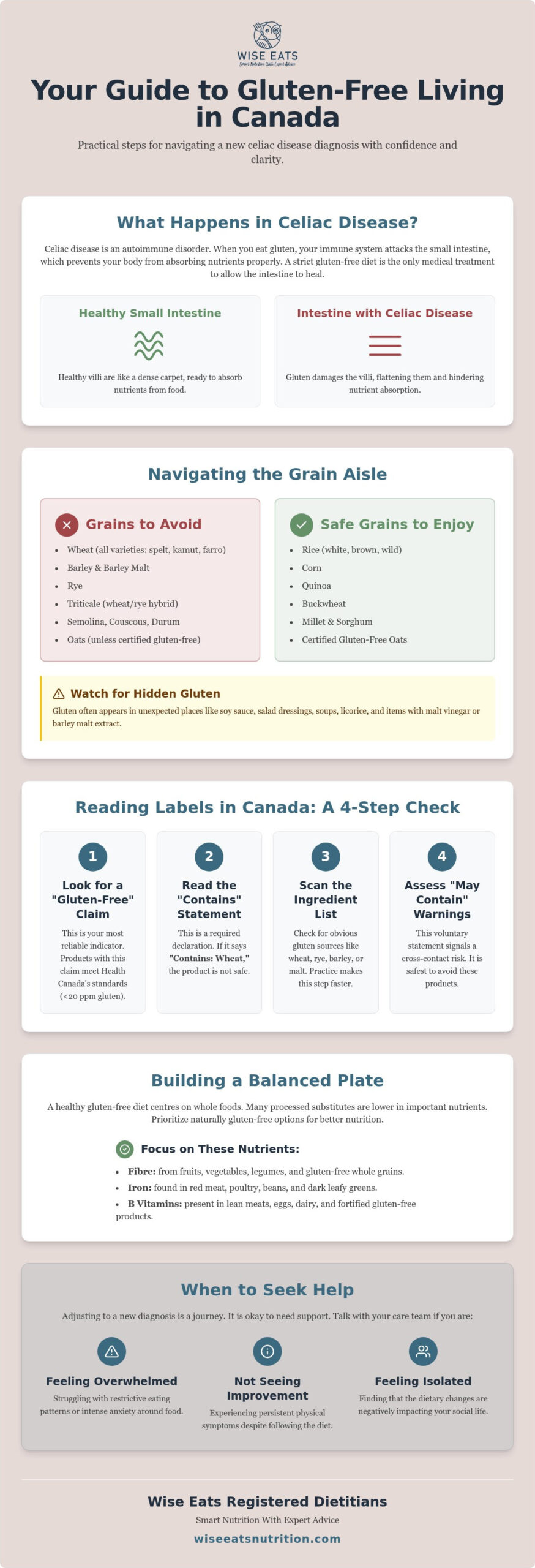 The Celiac Disease Diet: A Guide to Gluten-Free Living in Canada