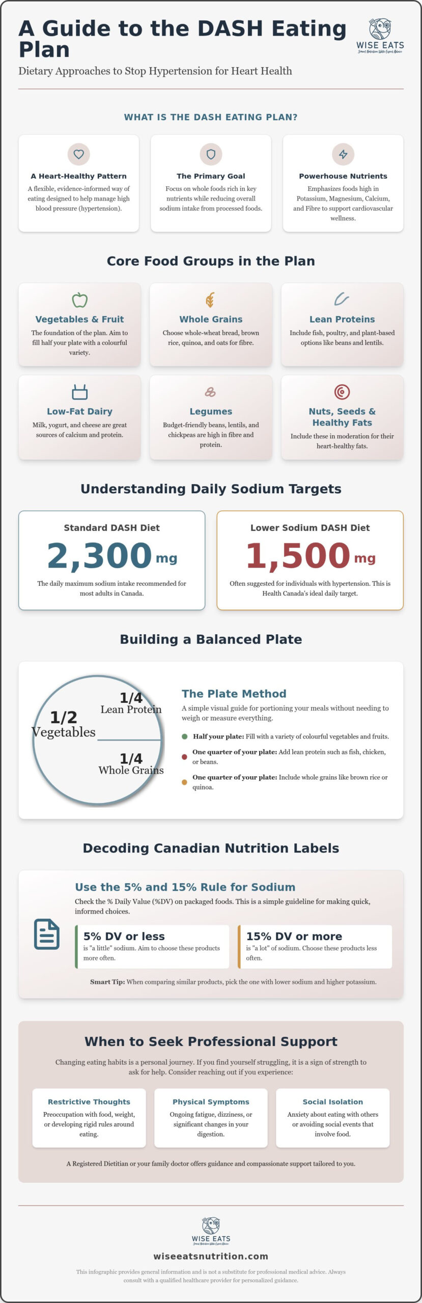 DASH Diet for High Blood Pressure: A Comprehensive Canadian Guide