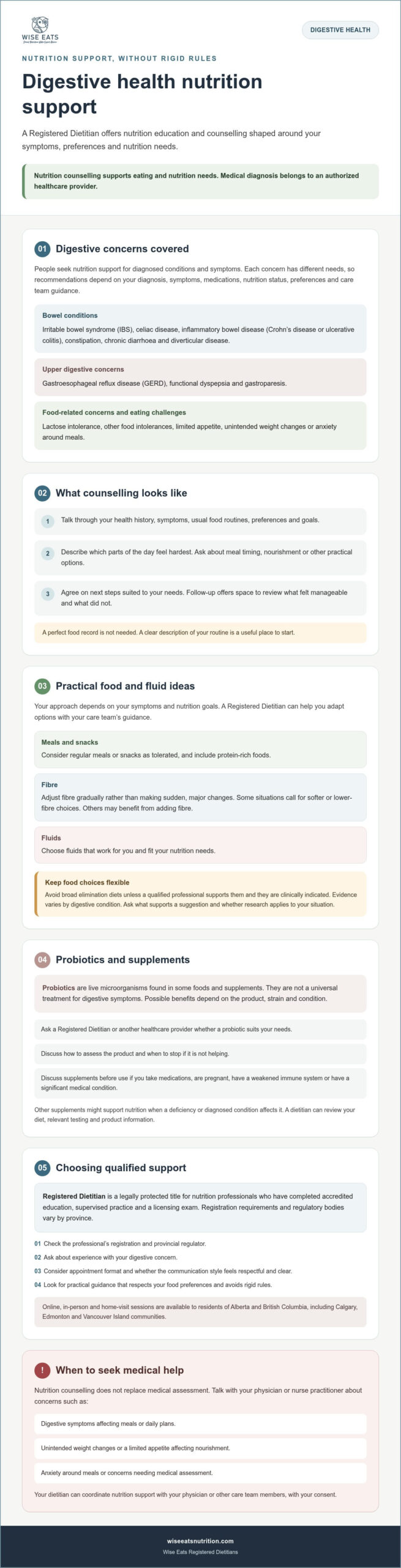 BC & Alberta Digestive Health Nutritionist Support Guide