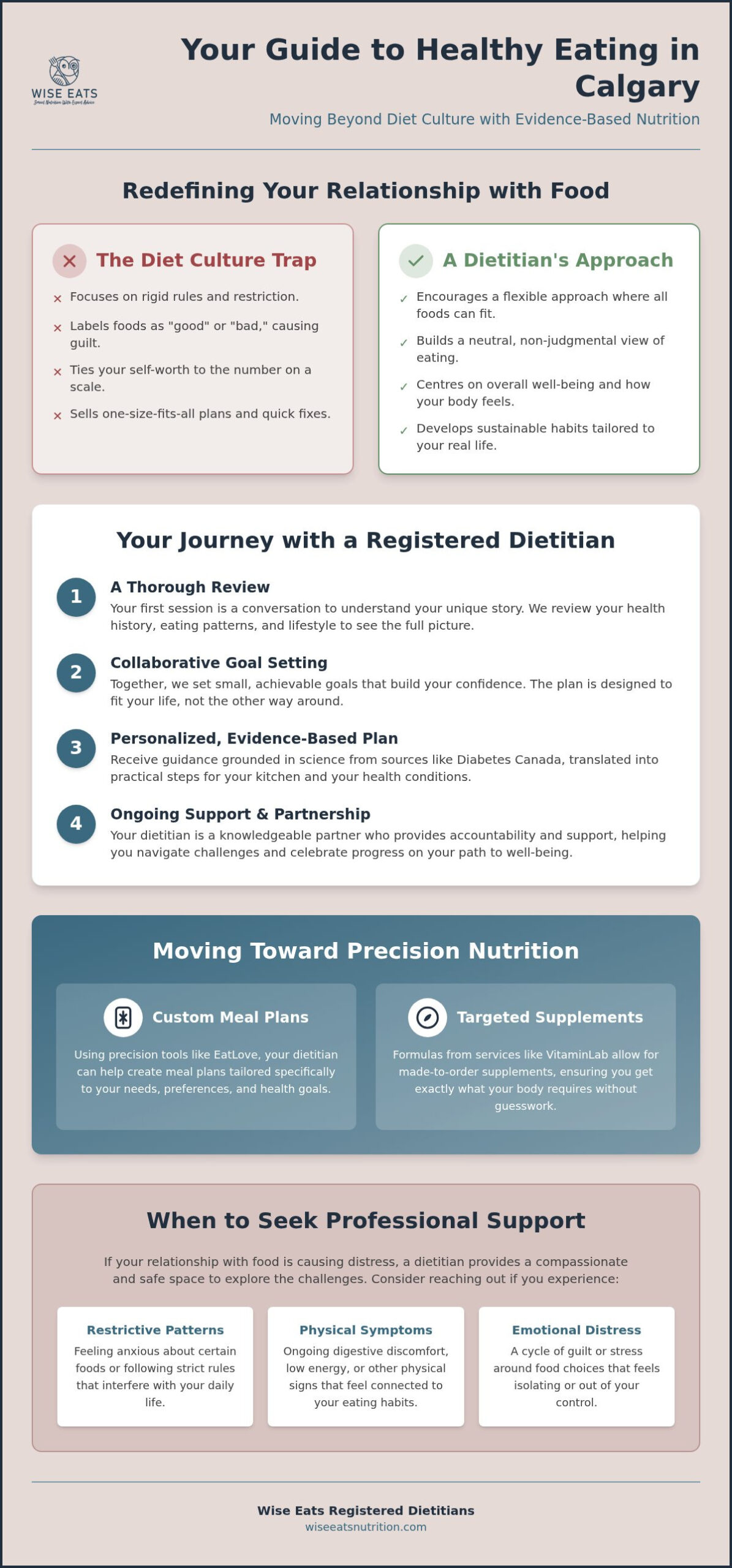 Calgary Dietitian: A Guide to Personalized Nutrition