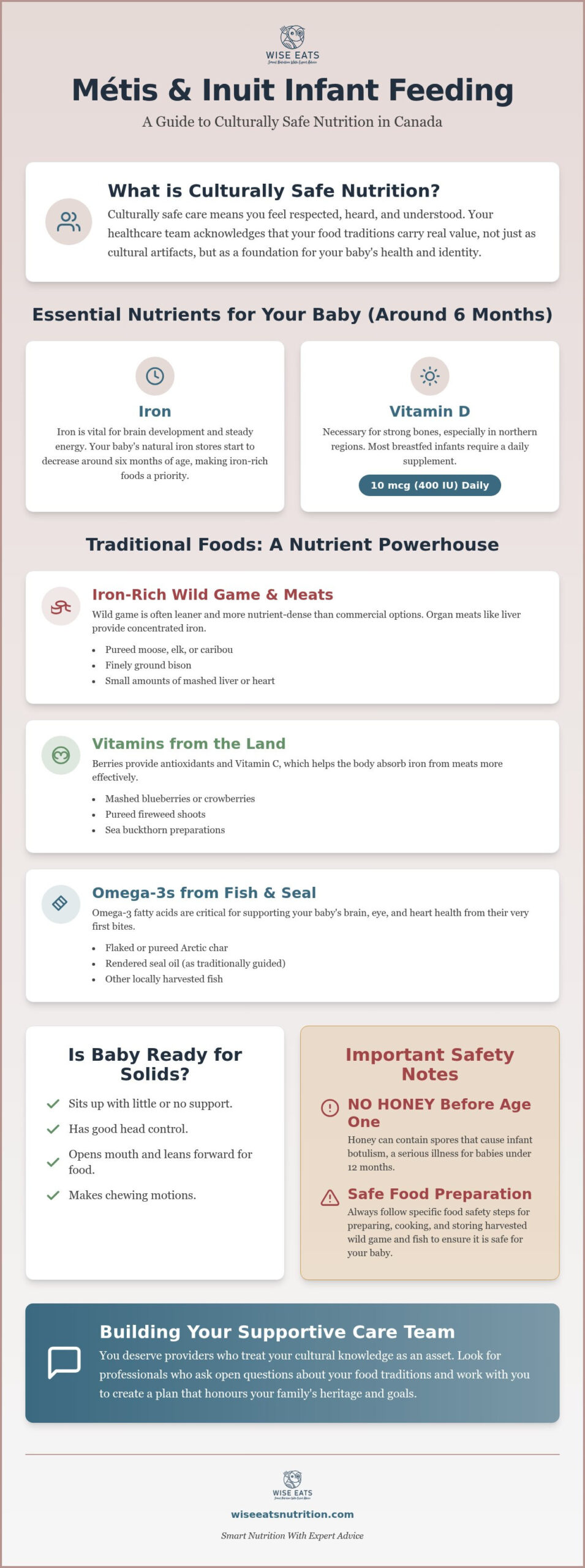Culturally Safe Métis & Inuit Infant Feeding in BC