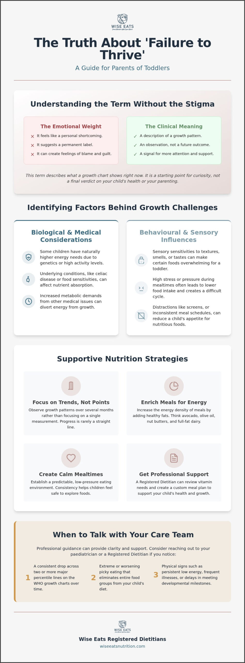Failure to Thrive in Toddlers: BC & Alberta Parents' Guide