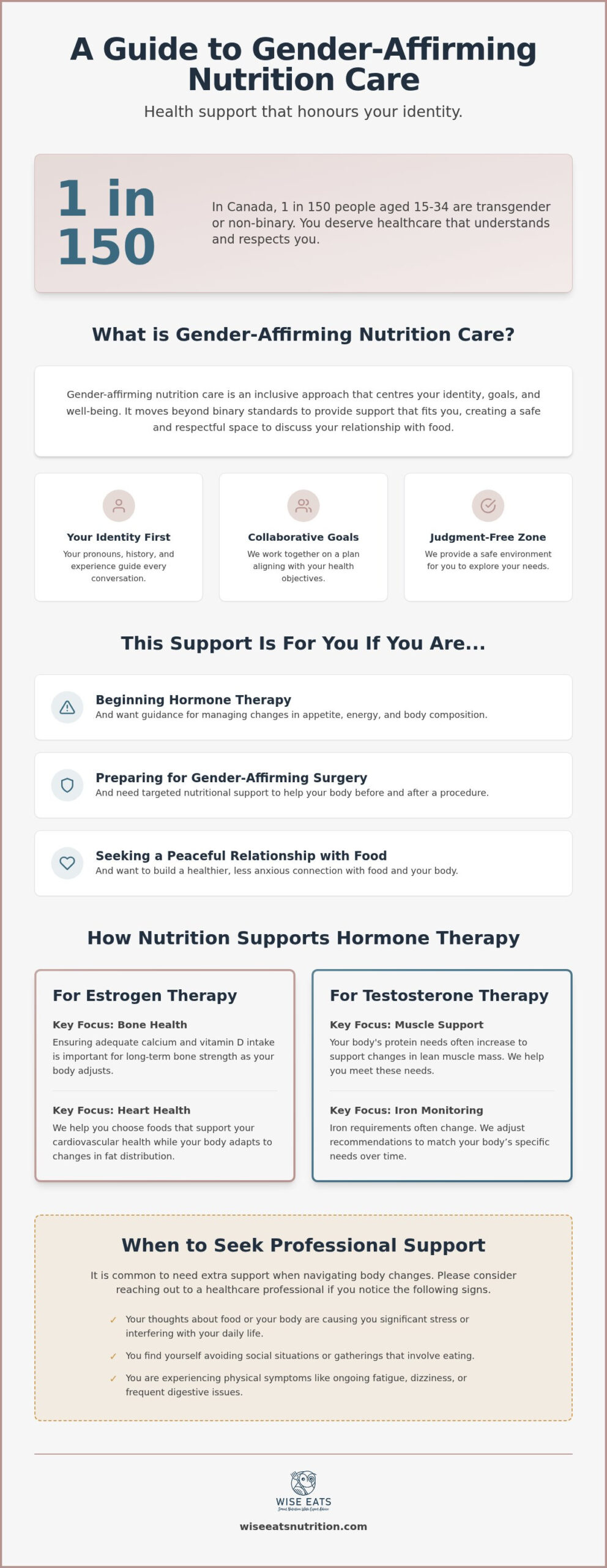 Gender-Affirming Nutrition: What to Expect in Alberta & BC