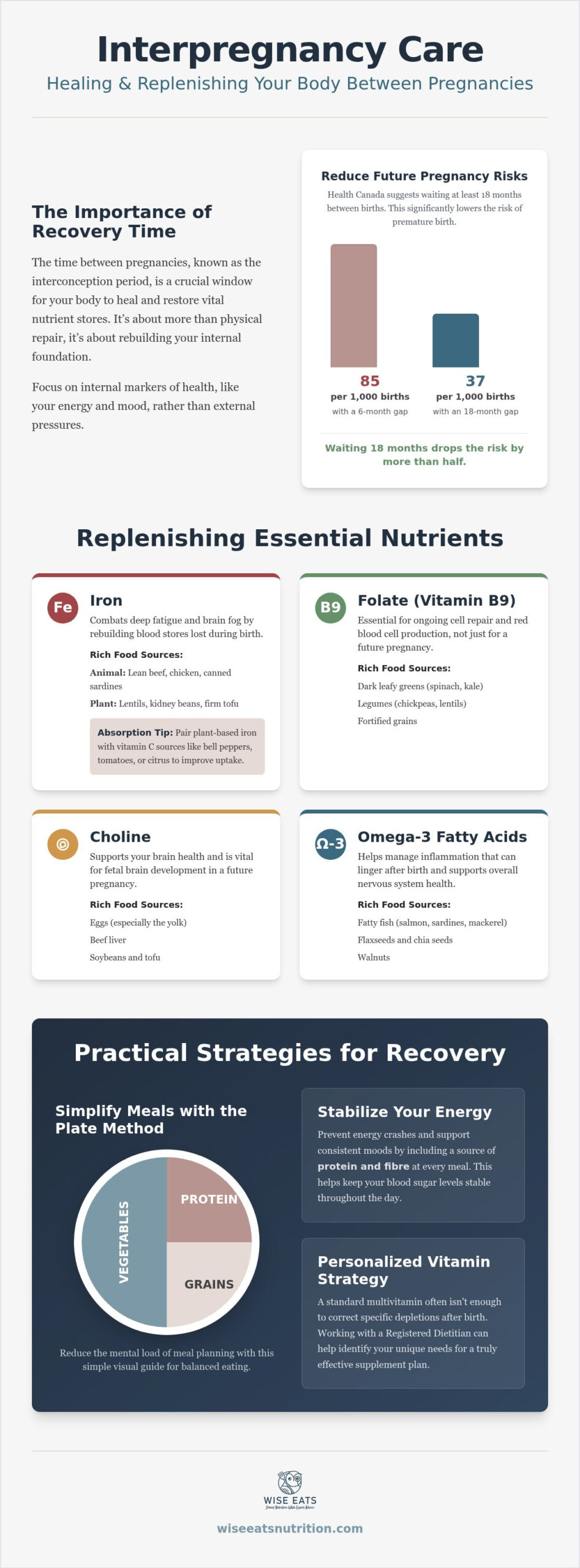 Healing Between Pregnancies: Vancouver Island Care Guide