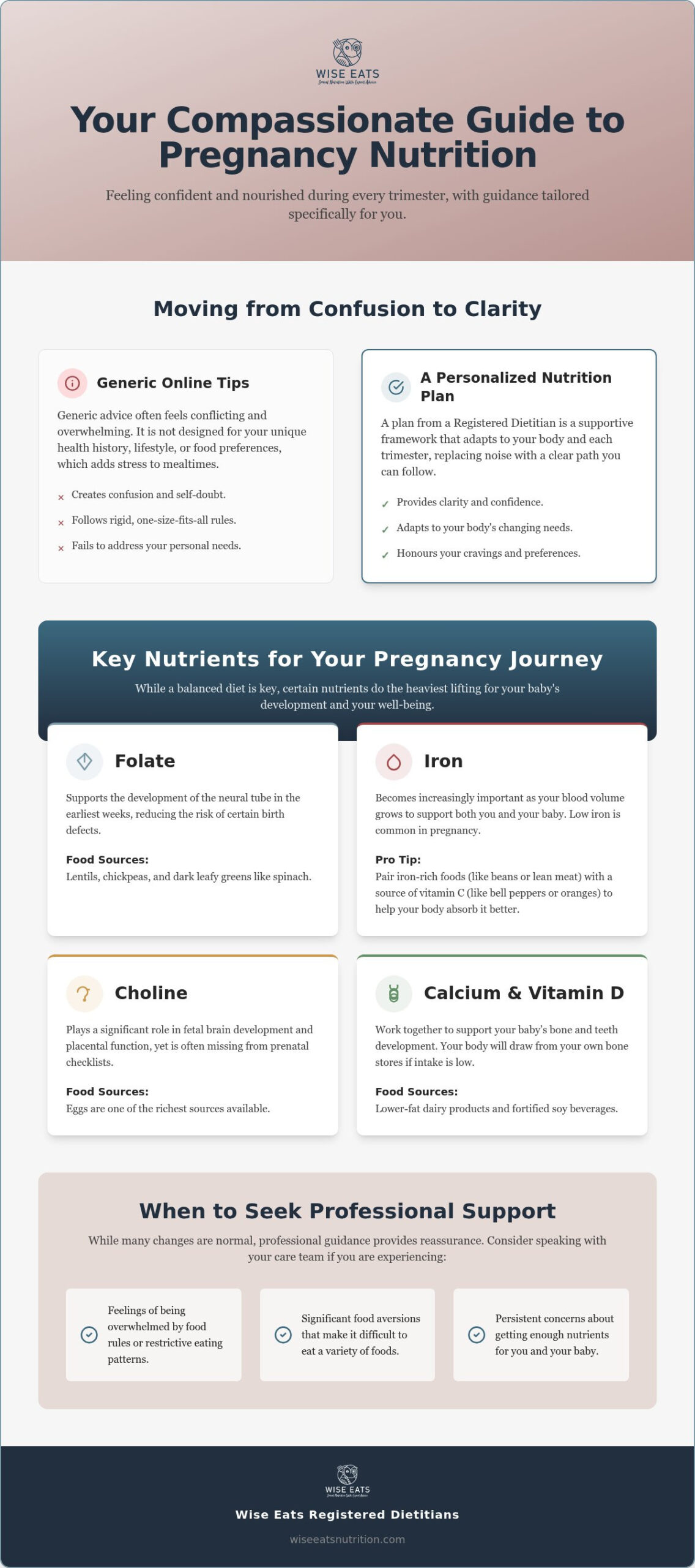 Healthy Pregnancy Nutrition: Expert Advice in Alberta