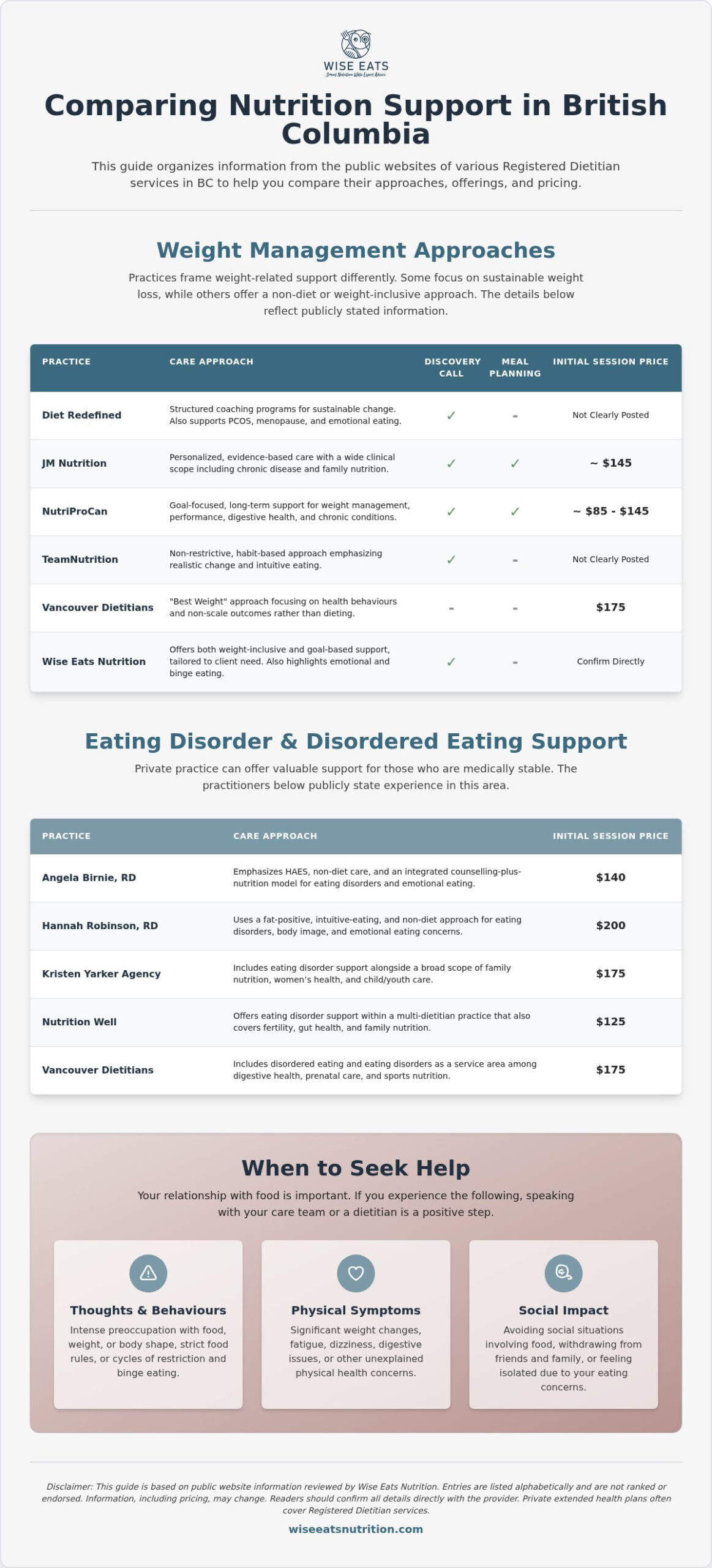 BC Dietitian Services Directory