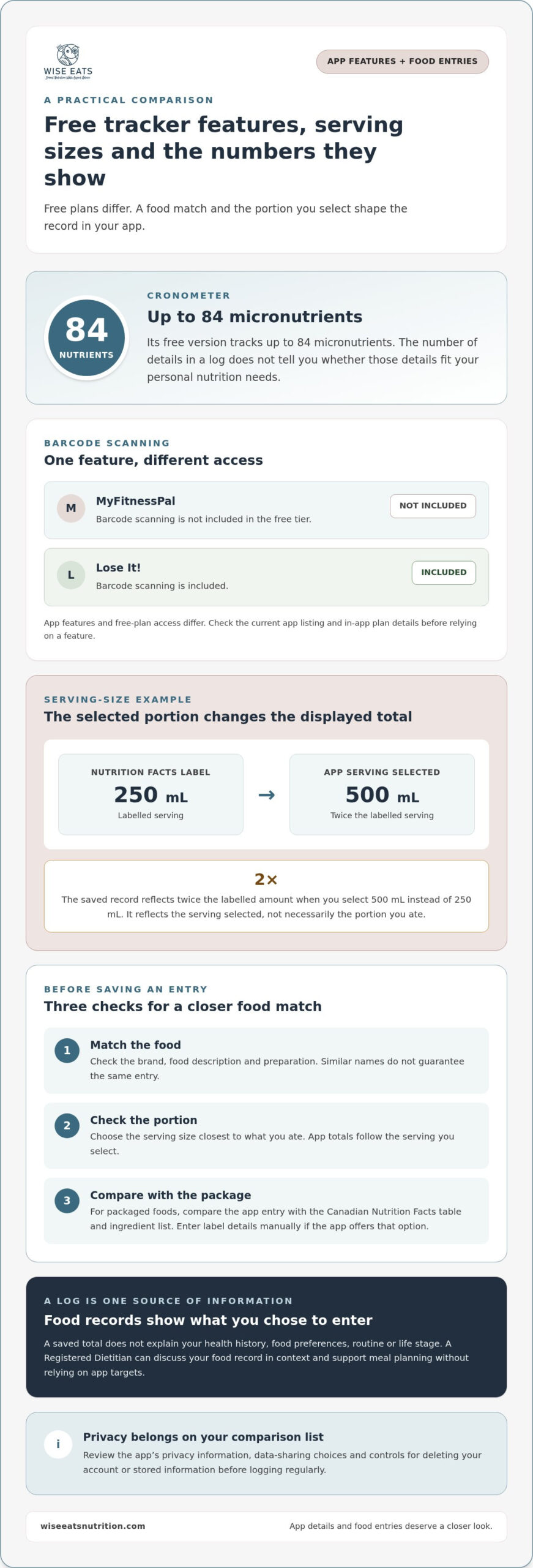 Best Free Nutrition Tracker Apps for Meal Planning