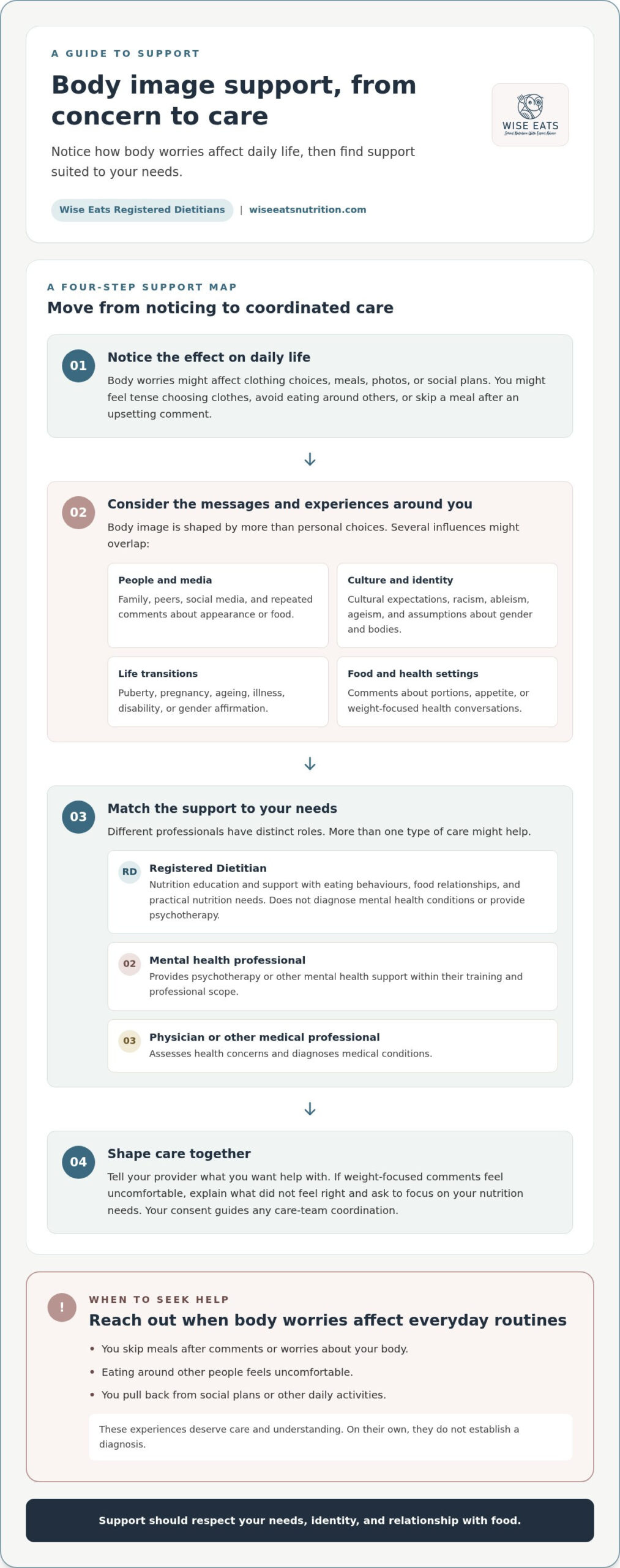 Body Image Counseling Canada: Compassionate Support from Registered Dietitians