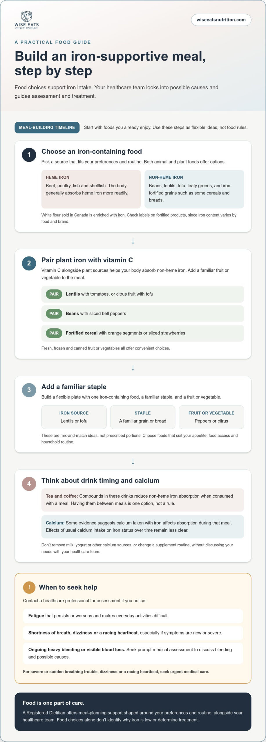 Iron Deficiency Anemia Diet Plan: Calgary Guide