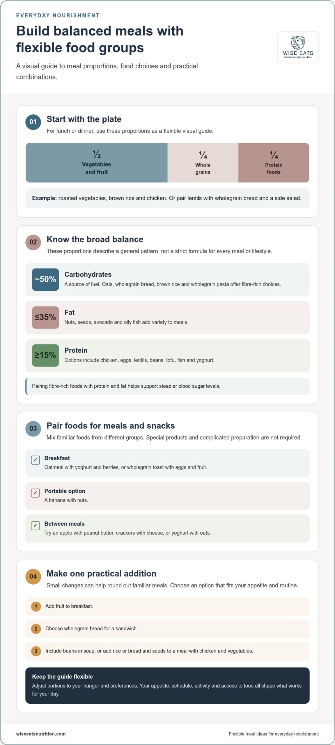 Nutrition Plan for Better Energy: A Practical Guide