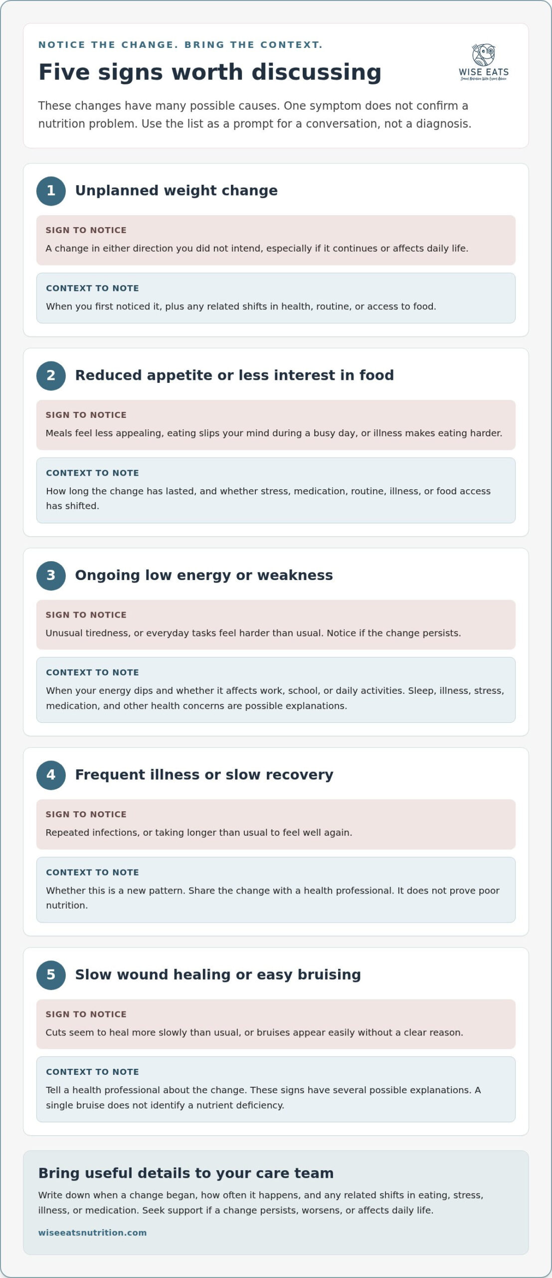 What are 10 Signs of Poor Nutrition? (And What to Do About Them) Guide