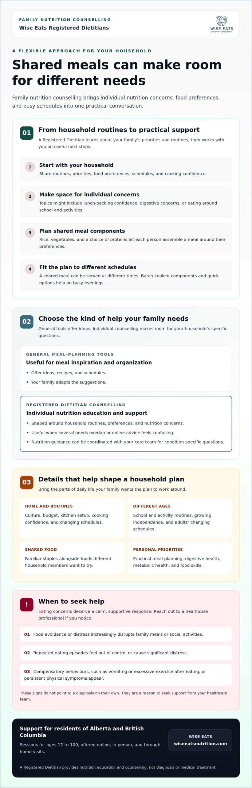 Family Dietitian: Personalized Nutrition Support for Your Whole Household