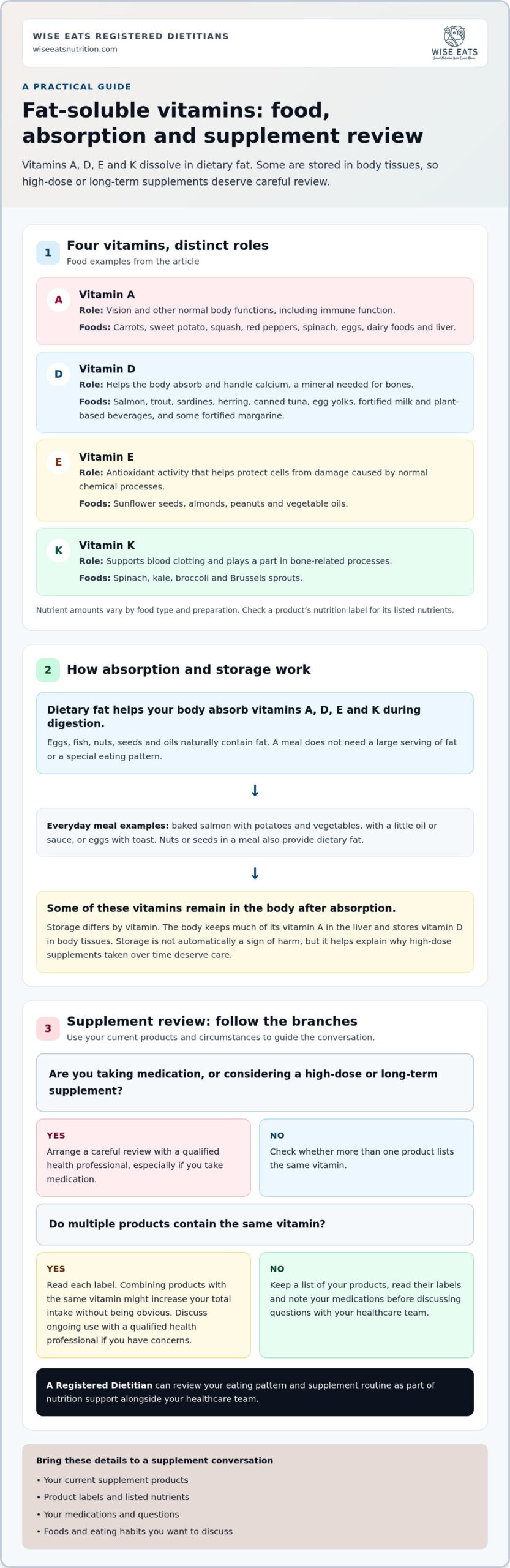 Fat Soluble Vitamins Guide: Absorption & Safe Dosing