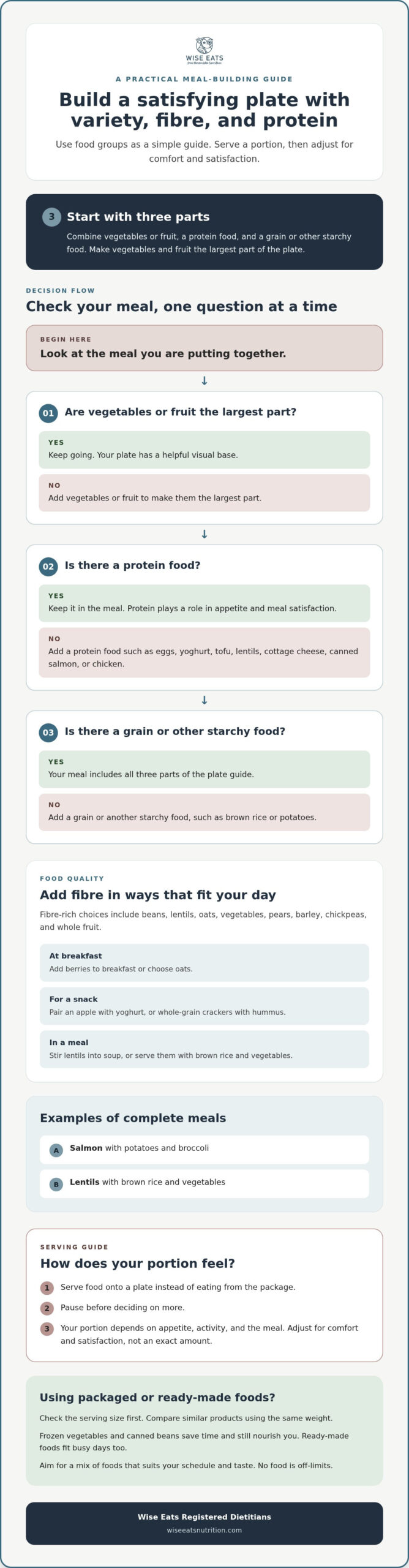 Healthy Weight Without Calorie Counting