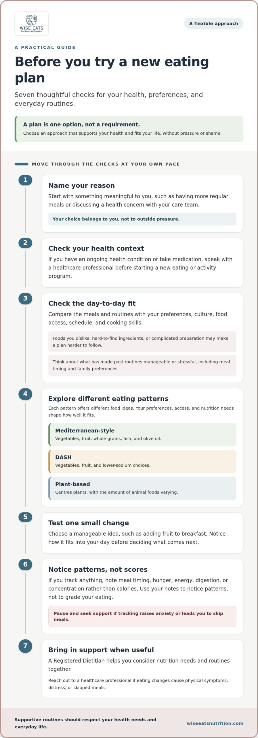 Diet plans: How to choose the right one for your goals