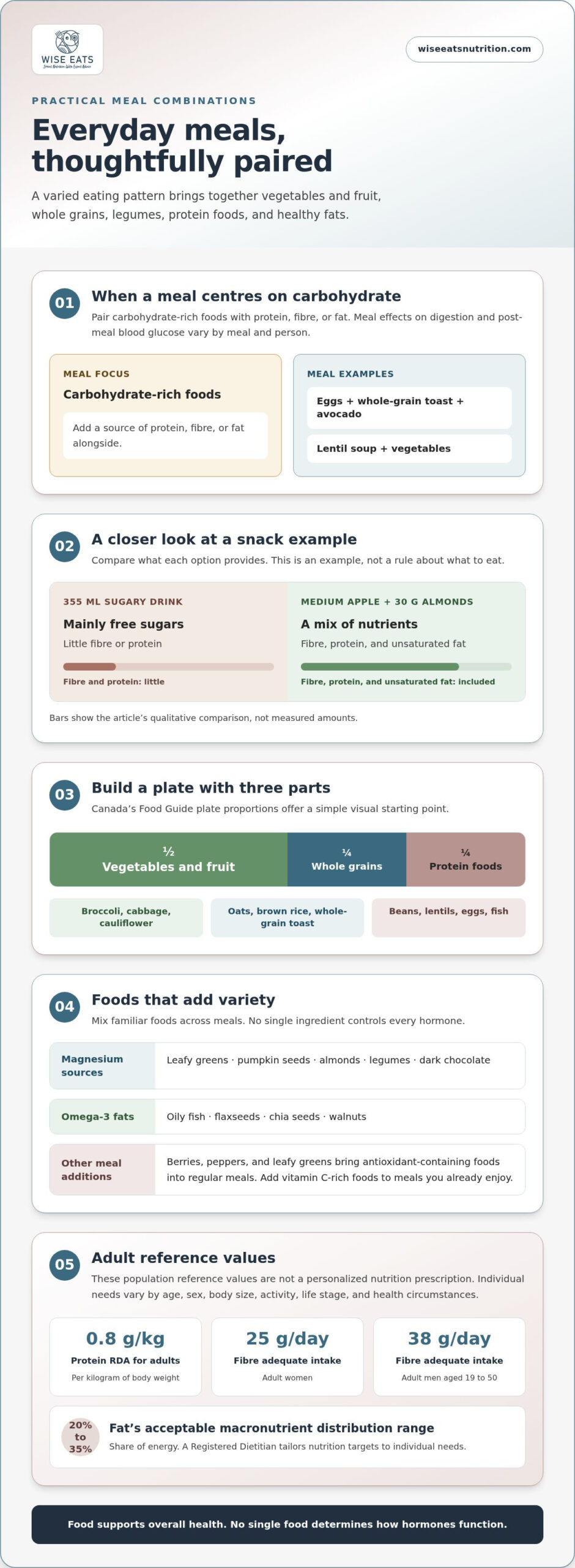 What to Eat for Hormonal Balance: Dietitian Tips